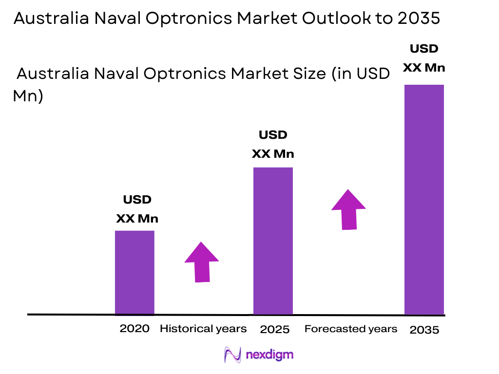 Australia Naval Optronics Market size