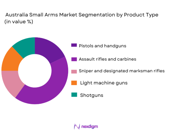Australia Small Arms Market segmentation by product type