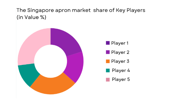 Singapore apron bus Market share