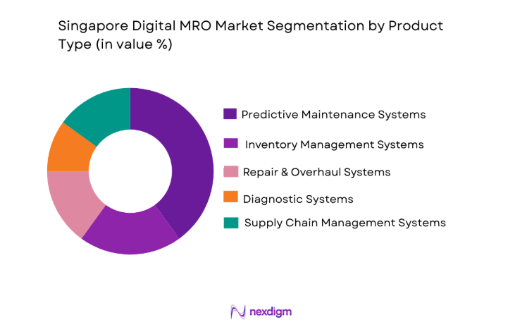 Singapore digital MRO market is segmented by product type