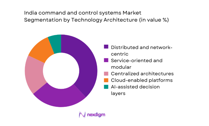 India command and control systems Market segment by technology architecture