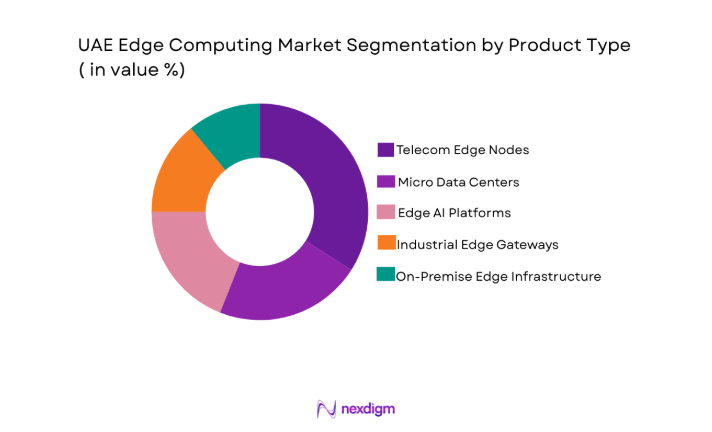 UAE Edge Computing Market segment by product