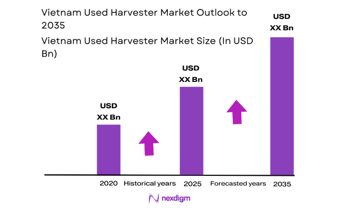 Vietnam Used Harvester Market size