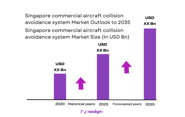 Singapore commercial aircraft collision avoidance system Market size