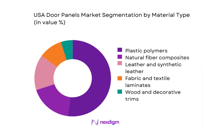 USA Door Panels Market segment by material