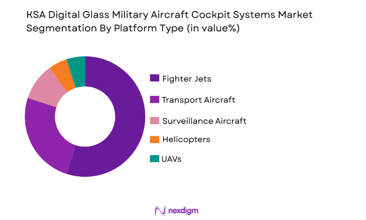 KSA digital glass military aircraft cockpit systems market is also segmented by platform type
