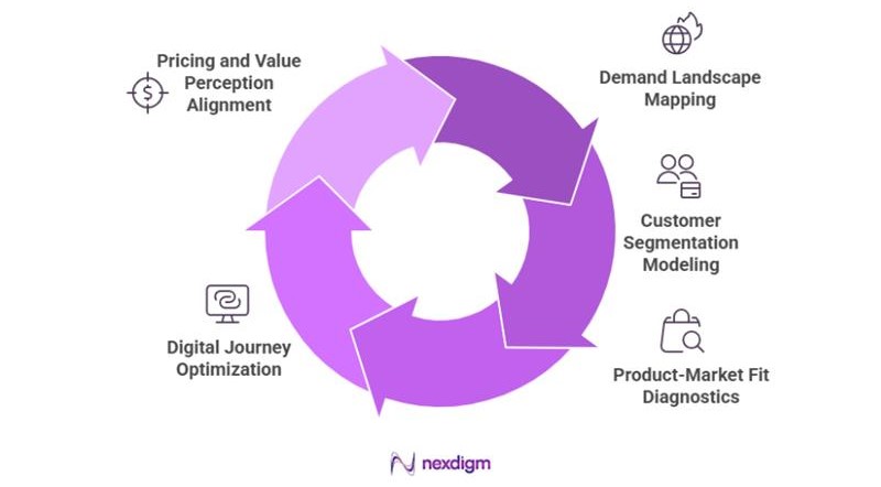 Banking consumer survey