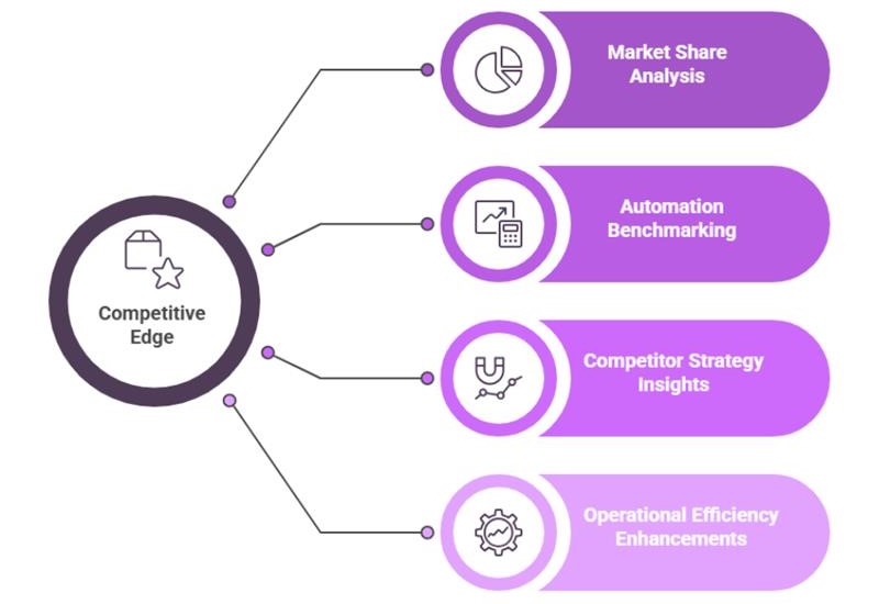 Benchmarking Automation in the Logistics Hub