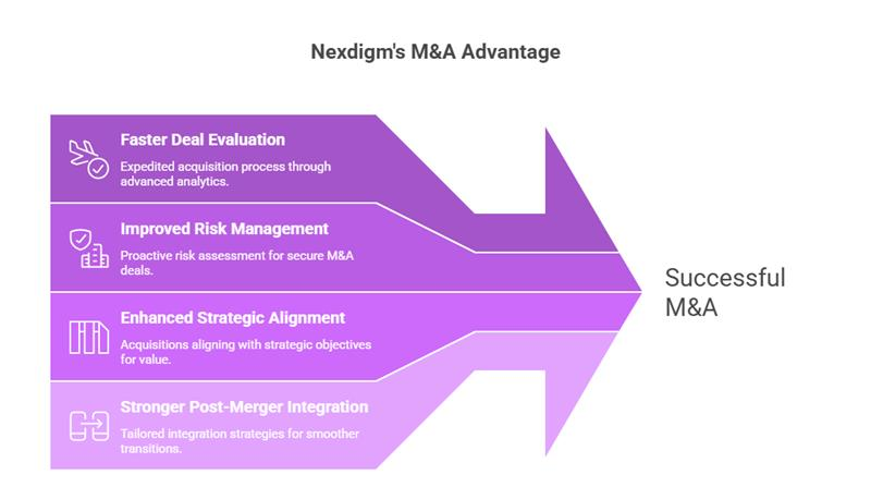 Benefits of Competitive Intelligence Approach in M&A