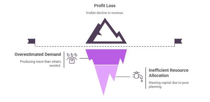 Blind Spots Without Market Entry Strategy