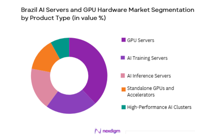 Brazil AI Servers and GPU Hardware Market by product type