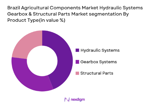 Brazil Agricultural Components Market Hydraulic Systems Gearbox & Structural Parts Market segmentation by product type