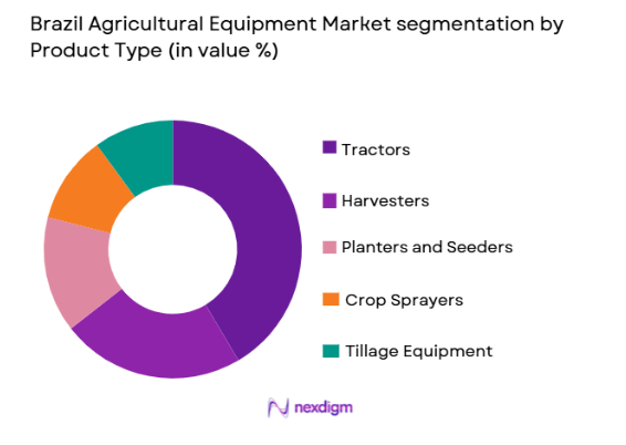 Brazil Agricultural Equipment Market segmentation by product type