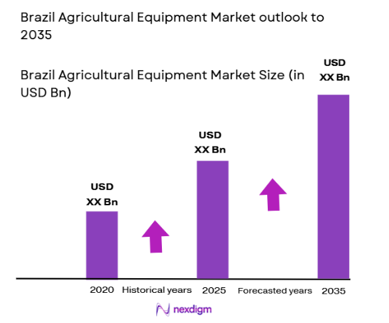 Brazil Agricultural Equipment Market size