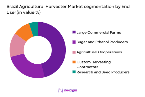 Brazil Agricultural Harvester Market segmentation by end user