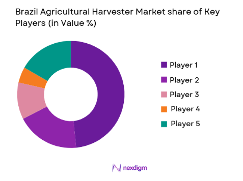 Brazil Agricultural Harvester Market share of key players