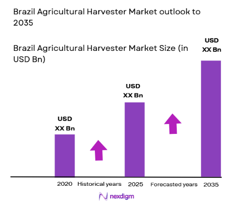 Brazil Agricultural Harvester Market size