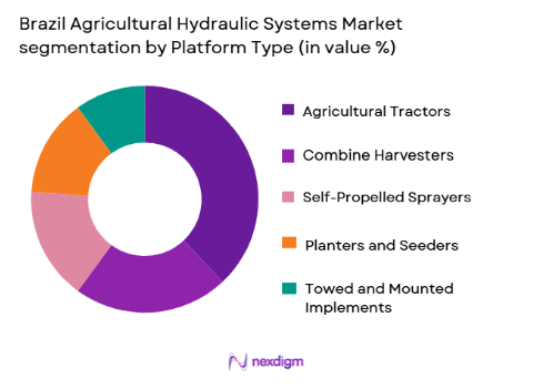 Brazil Agricultural Hydraulic Systems Market segmentation by platform type