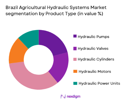 Brazil Agricultural Hydraulic Systems Market segmentation by product type