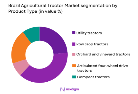 Brazil Agricultural Tractor Market segmentation by product type