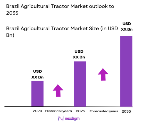 Brazil Agricultural Tractor Market size