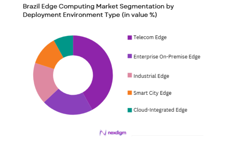 Brazil Edge Computing Market by deployment type