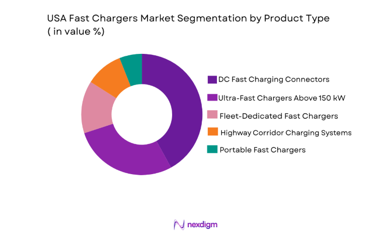 USA Fast Chargers Market segment by product