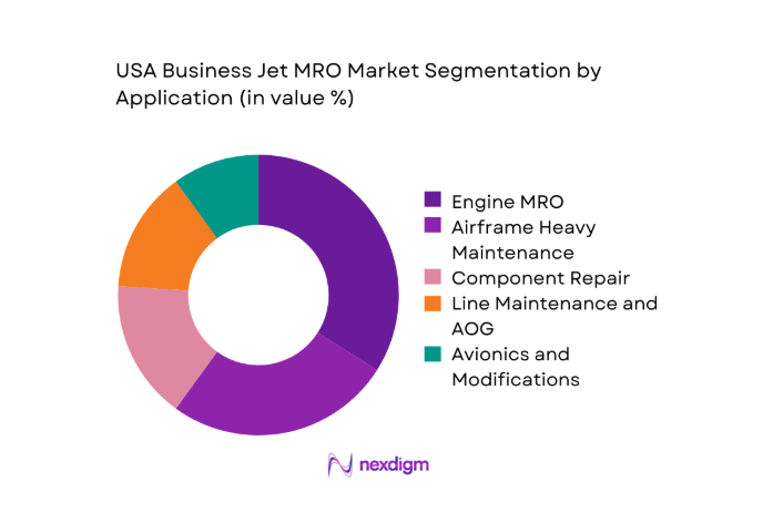 USA business jet mro Market segment by application
