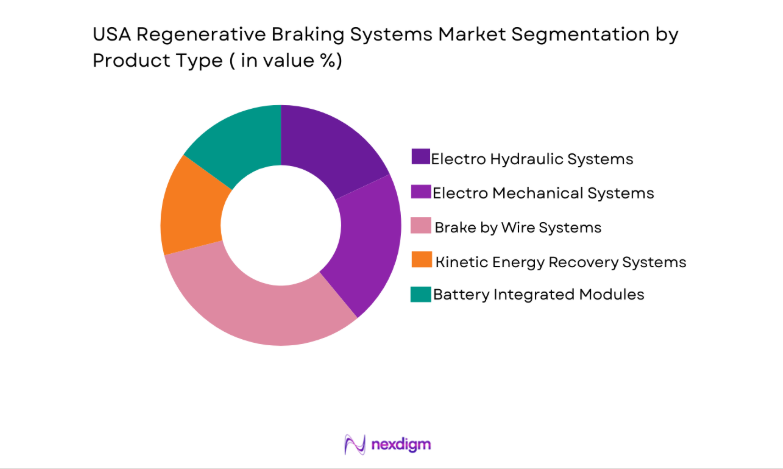 USA Regenerative Braking Systems Market segment by product