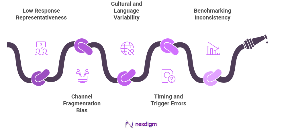 Challenges in Retail Consumer Surveys 