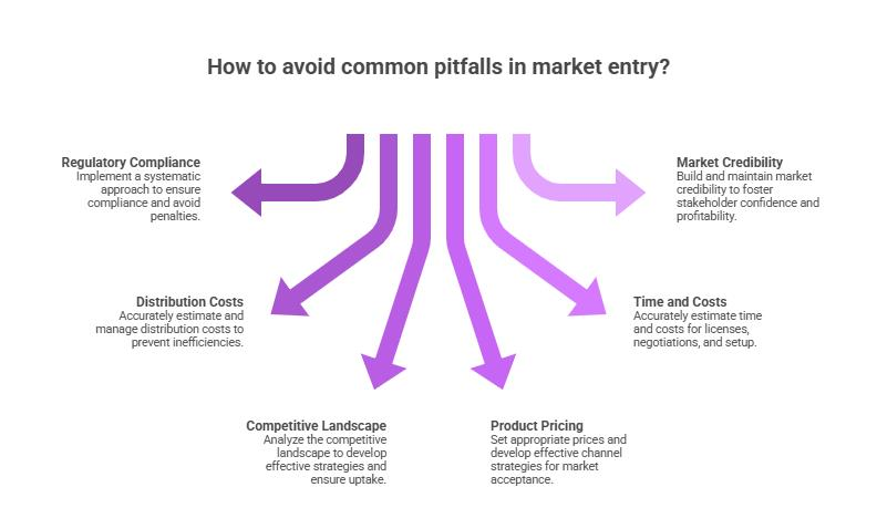 Common Pitfalls Without Structure