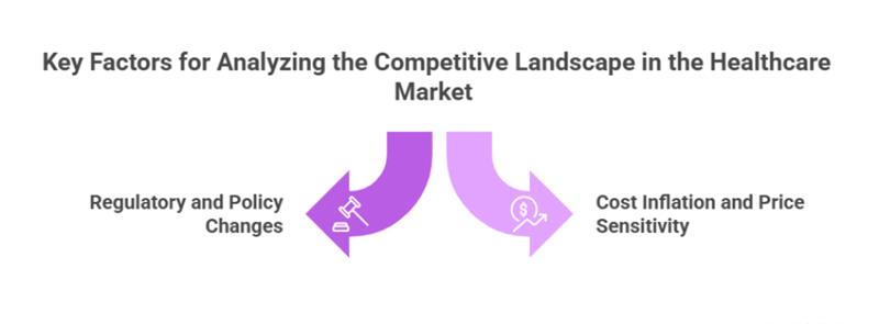 Competitive Landscape in Healthcare Market 