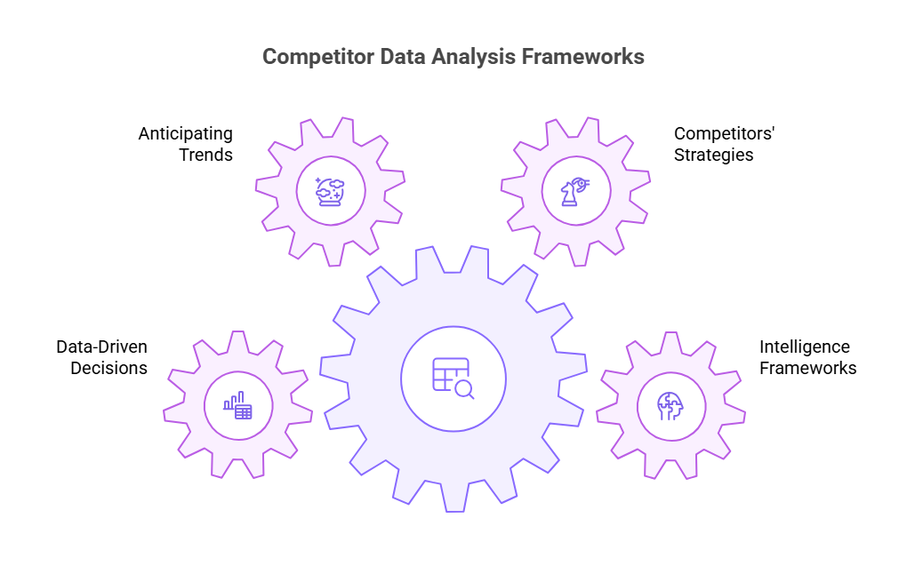Competitor Data Analysis Framework