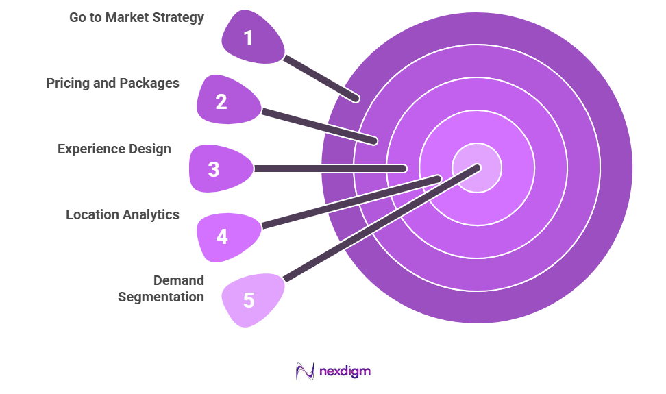 Consumer Demand Surveys Offerings