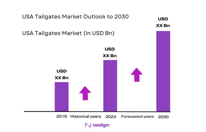 USA Tailgates Market size