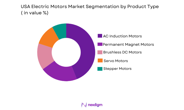 USA Electric Motors Market segment by product