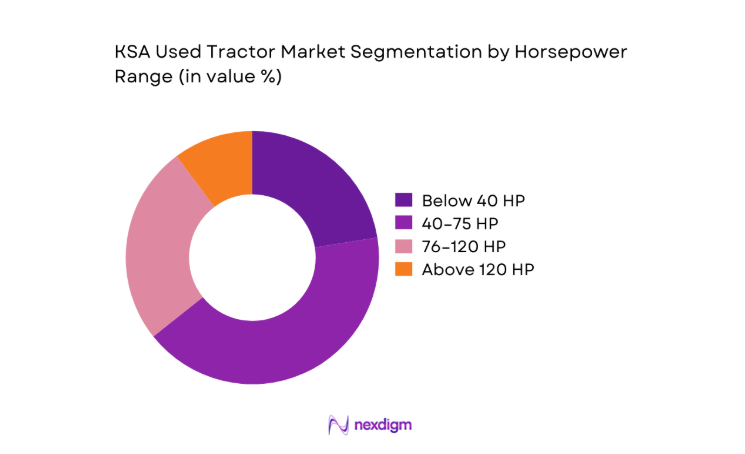 KSA Used Tractor Market segment by horsepower