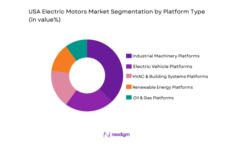 USA Electric Motors Market segment by platform