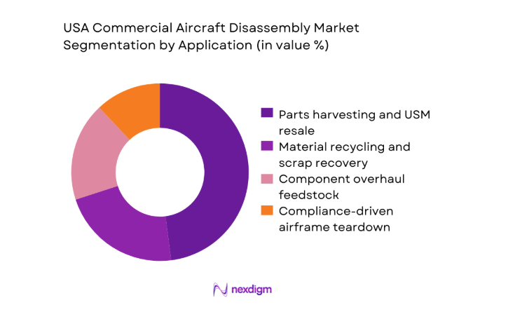 USA commercial aircraft disassembly Market segment by application