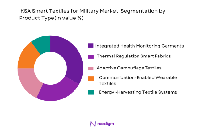 KSA smart textiles for military market segmented by product type
