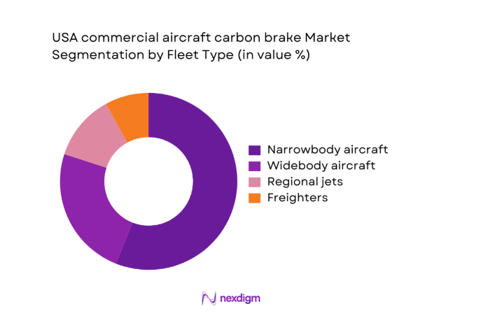 USA commercial aircraft carbon brake Market segment by fleet