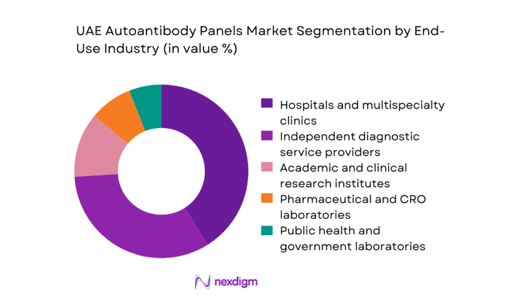 UAE Autoantibody Panels Market segment by end user