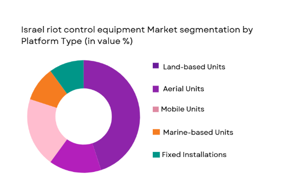 Israel riot control equipment market segmented by platform type