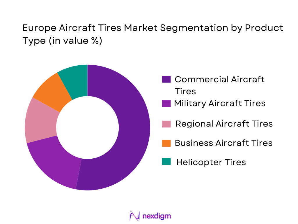 Europe Aircraft Tires market segmentation by product type
