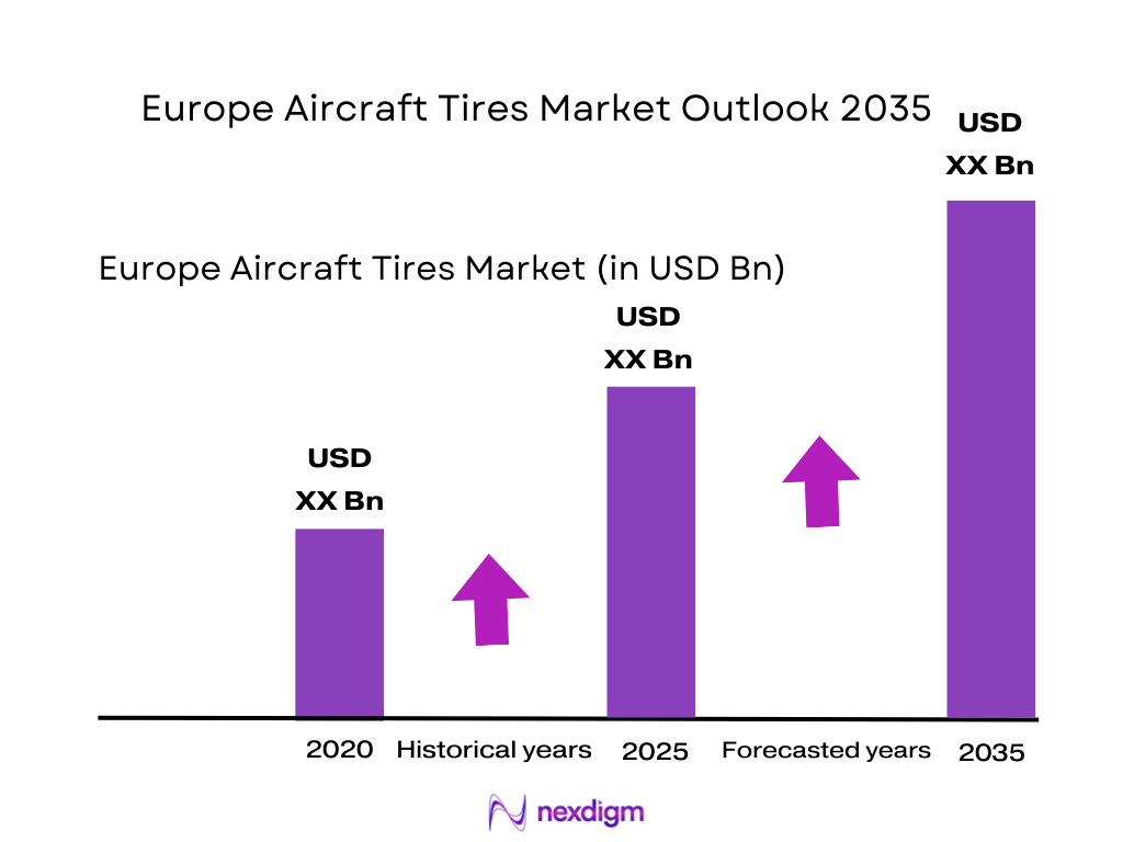 Europe Aircraft Tires market size