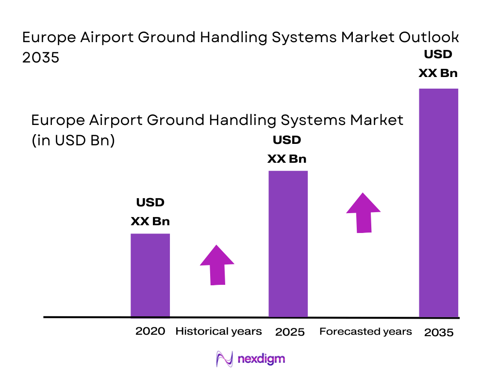 Europe Airport Ground Handling Systems market size