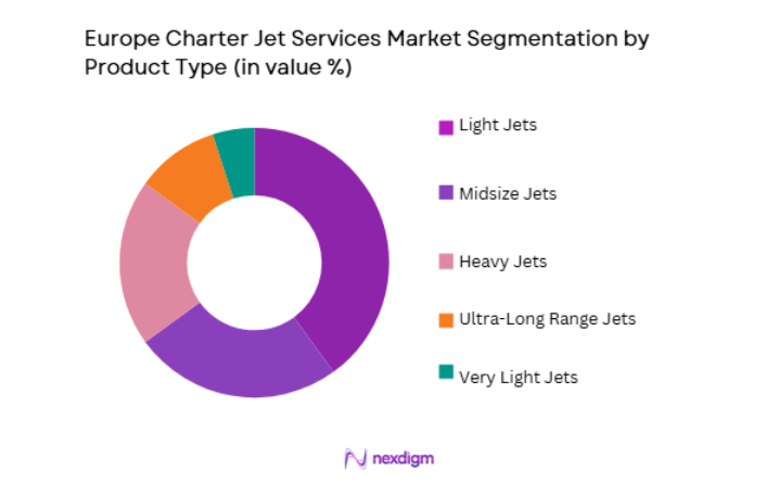 Europe Charter Jet Services Market segmentation by product type