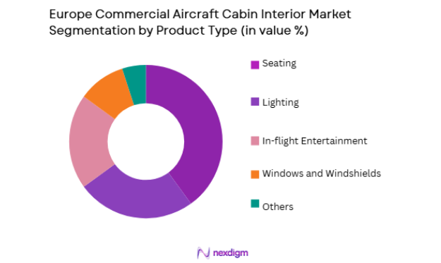 Europe Commercial Aircraft Cabin Interior Market segmentation by product type