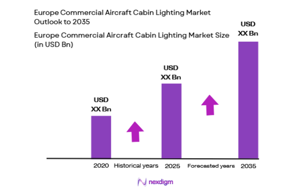 Europe Commercial Aircraft Cabin Lighting Market size