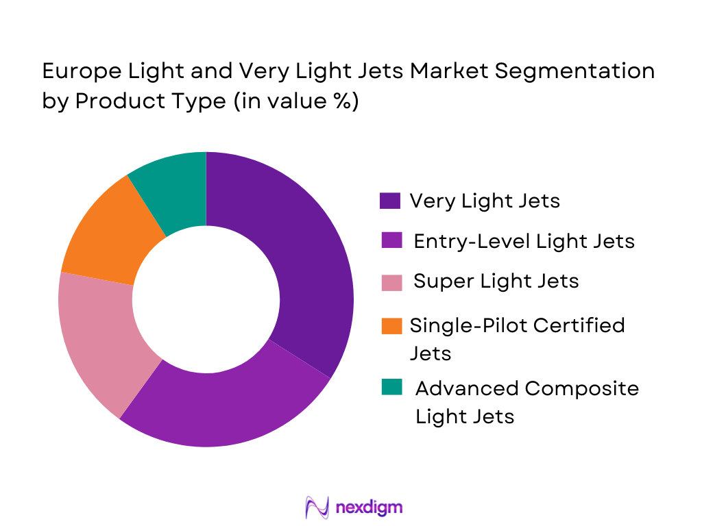 Europe Light and Very Light Jets Market product type